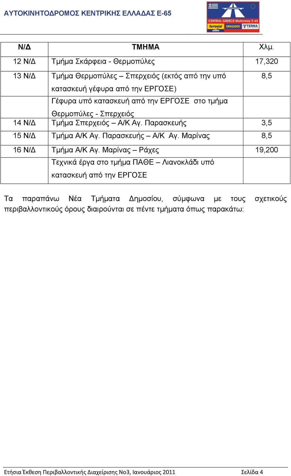 την ΕΡΓΟΣΕ στο τµήµα Θερµοπύλες - Σπερχειός 14 N/ Τµήµα Σπερχειός Α/Κ Αγ. Παρασκευής 3,5 15 Ν/ Τµήµα Α/Κ Αγ. Παρασκευής Α/Κ Αγ.