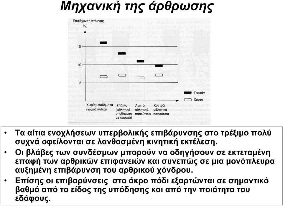 Οι βλάβες των συνδέσμων μπορούν να οδηγήσουν σε εκτεταμένη επαφή των αρθρικών επιφανειών και συνεπώς σε