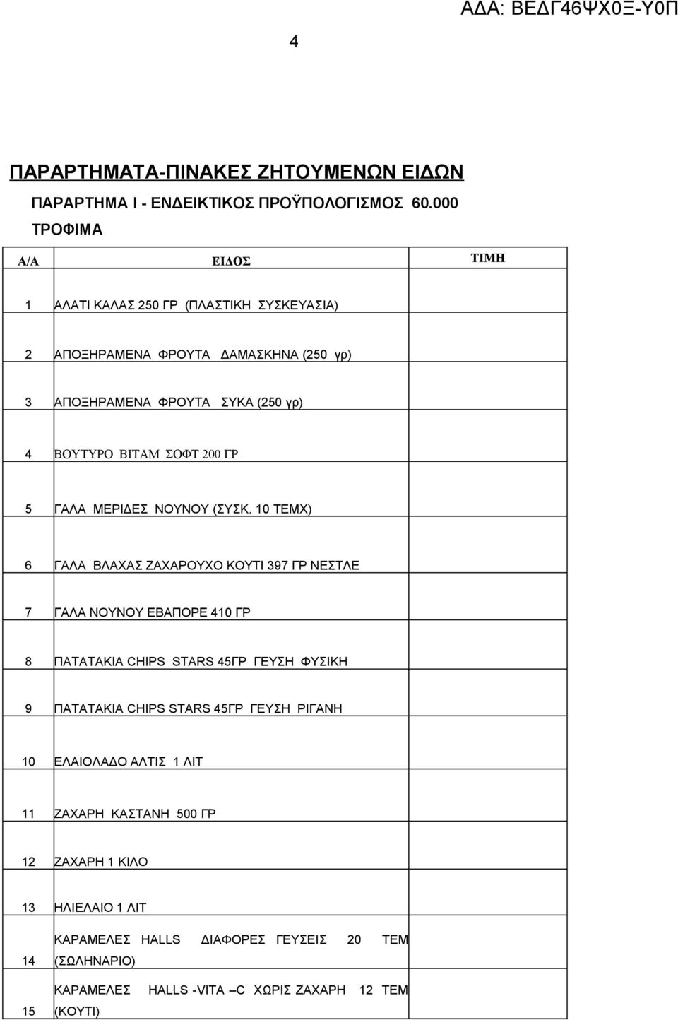 ΣΟΦΤ 200 ΓΡ 5 ΓΑΛΑ ΜΕΡΙΔΕΣ ΝΟΥΝΟΥ (ΣΥΣΚ.