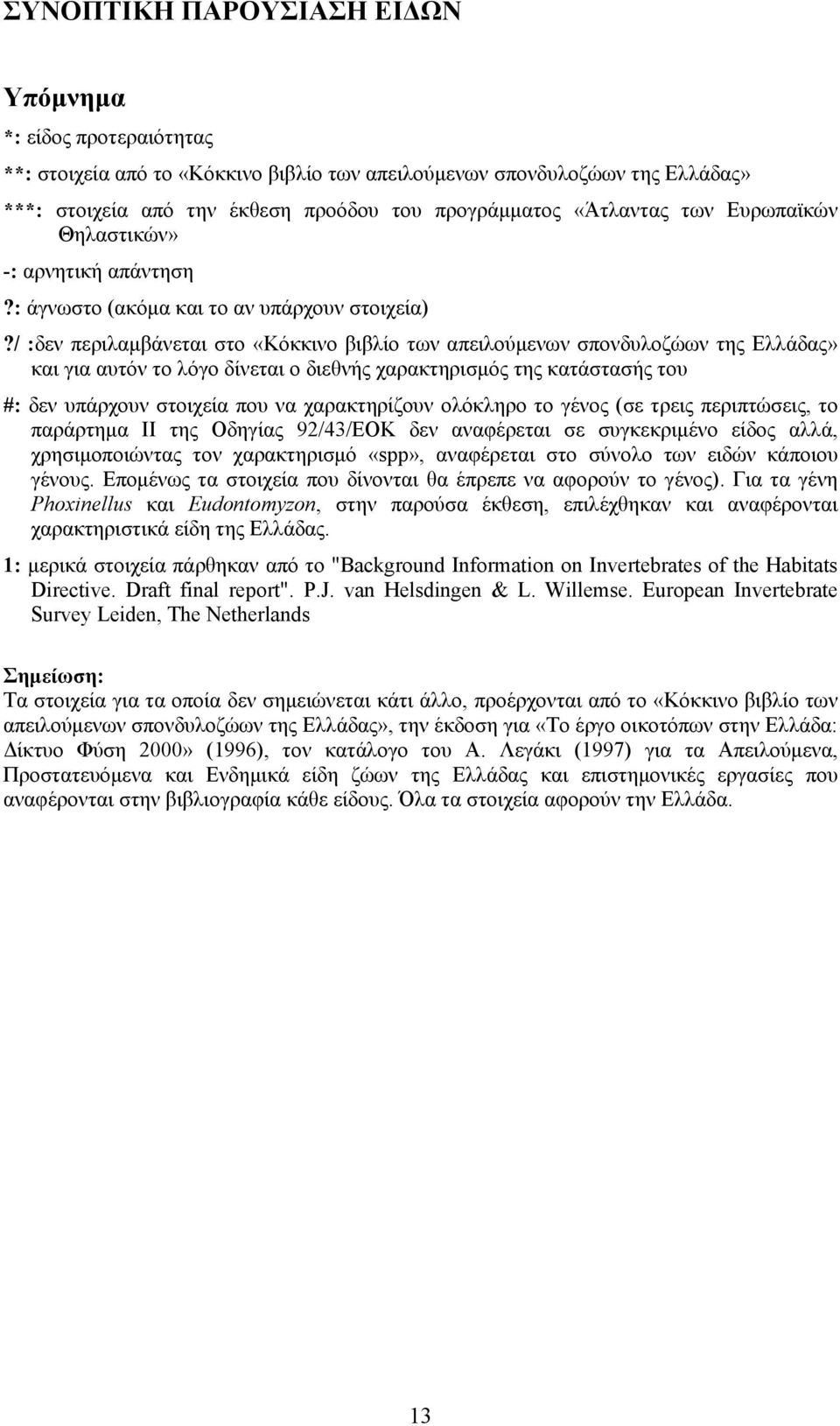 / :δεν περιλαμβάνεται στο «Κόκκινο βιβλίο των απειλούμενων σπονδυλοζώων της Ελλάδας» και για αυτόν το λόγο δίνεται ο διεθνής χαρακτηρισμός της κατάστασής του #: δεν υπάρχουν στοιχεία που να