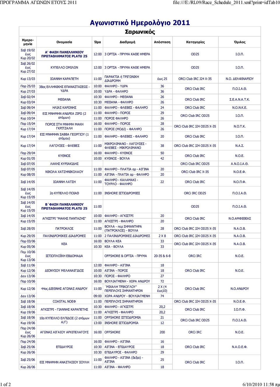 Ο.Π. Κυρ 13/03 ΙΩΑΝΝΗ ΚΑΡΑΠΕΤΗ 11:00 ΠΑΡΑΚΤΙΑ ή ΤΡΙΓΩΝΙΚΗ ΔΙΑΔΡΟΜΗ Παρ 25/03 38ος ΕΛΛΗΝΙΚΗΣ ΕΠΑΝΑΣΤΑΣΕΩΣ - 10:00 ΦΑΛΗΡΟ - ΥΔΡΑ 36 Κυρ 27/03 ΥΔΡΑ 10:00 ΥΔΡΑ - ΦΑΛΗΡΟ 36 Σαβ 02/04 10:30 ΦΑΛΗΡΟ - ΜΕΘΑΝΑ