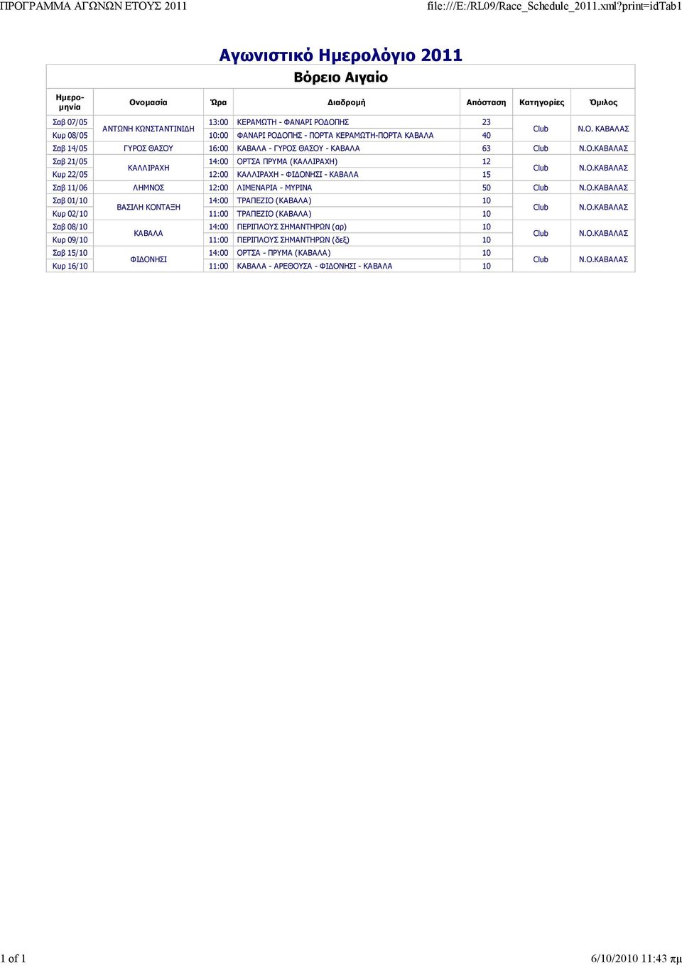 Ο.ΚΑΒΑΛΑΣ Σαβ 21/05 14:00 ΟΡΤΣΑ ΠΡΥΜΑ (ΚΑΛΛΙΡΑΧΗ) 12 ΚΑΛΛΙΡΑΧΗ Κυρ 22/05 12:00 ΚΑΛΛΙΡΑΧΗ - ΦΙΔΟΝΗΣΙ - ΚΑΒΑΛΑ 15 Club Ν.Ο.ΚΑΒΑΛΑΣ ΛΗΜΝΟΣ 12:00 ΛΙΜΕΝΑΡΙΑ - ΜΥΡΙΝΑ 50 Club Ν.Ο.ΚΑΒΑΛΑΣ Σαβ 01/10 14:00 ΤΡΑΠΕΖΙΟ (ΚΑΒΑΛΑ) 10 ΒΑΣΙΛΗ ΚΟΝΤΑΞΗ Κυρ 02/10 11:00 ΤΡΑΠΕΖΙΟ (ΚΑΒΑΛΑ) 10 Club Ν.