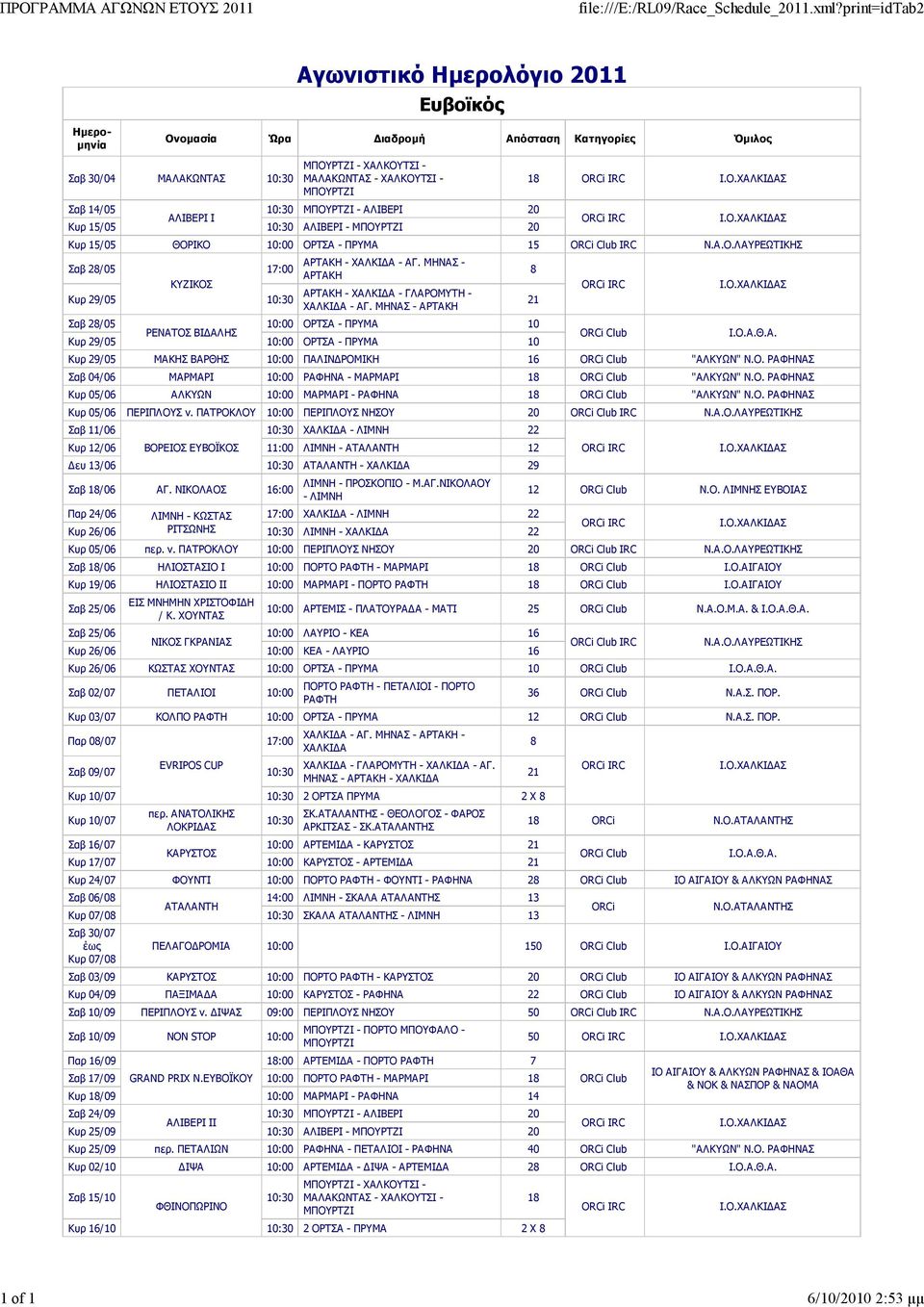 ΑΛΙΒΕΡΙ - ΜΠΟΥΡΤΖΙ 20 18 Κυρ 15/05 ΘΟΡΙΚΟ 10:00 ΟΡΤΣΑ - ΠΡΥΜΑ 15 Ν.Α.Ο.ΛΑΥΡΕΩΤΙΚΗΣ Σαβ 28/05 17:00 ΚΥΖΙΚΟΣ Κυρ 29/05 10:30 ΑΡΤΑΚΗ - ΧΑΛΚΙΔΑ - ΑΓ.