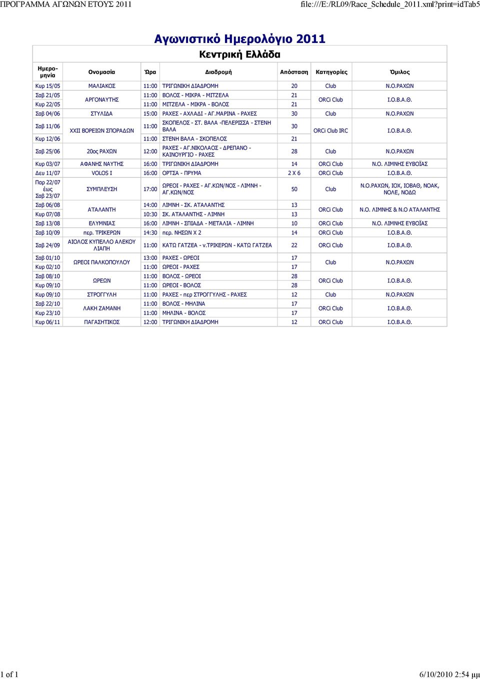 ΜΑΡΙΝΑ - ΡΑΧΕΣ 30 Club Ν.Ο.ΡΑΧΩΝ ΧΧΙΙ ΒΟΡΕΙΩΝ ΣΠΟΡΑΔΩΝ 11:00 ΣΚΟΠΕΛΟΣ - ΣΤ. ΒΑΛΑ -ΠΕΛΕΡΙΣΣΑ - ΣΤΕΝΗ ΒΑΛΑ Κυρ 12/06 11:00 ΣΤΕΝΗ ΒΑΛΑ - ΣΚΟΠΕΛΟΣ 21 Σαβ 25/06 20ος ΡΑΧΩΝ 12:00 ΡΑΧΕΣ - ΑΓ.