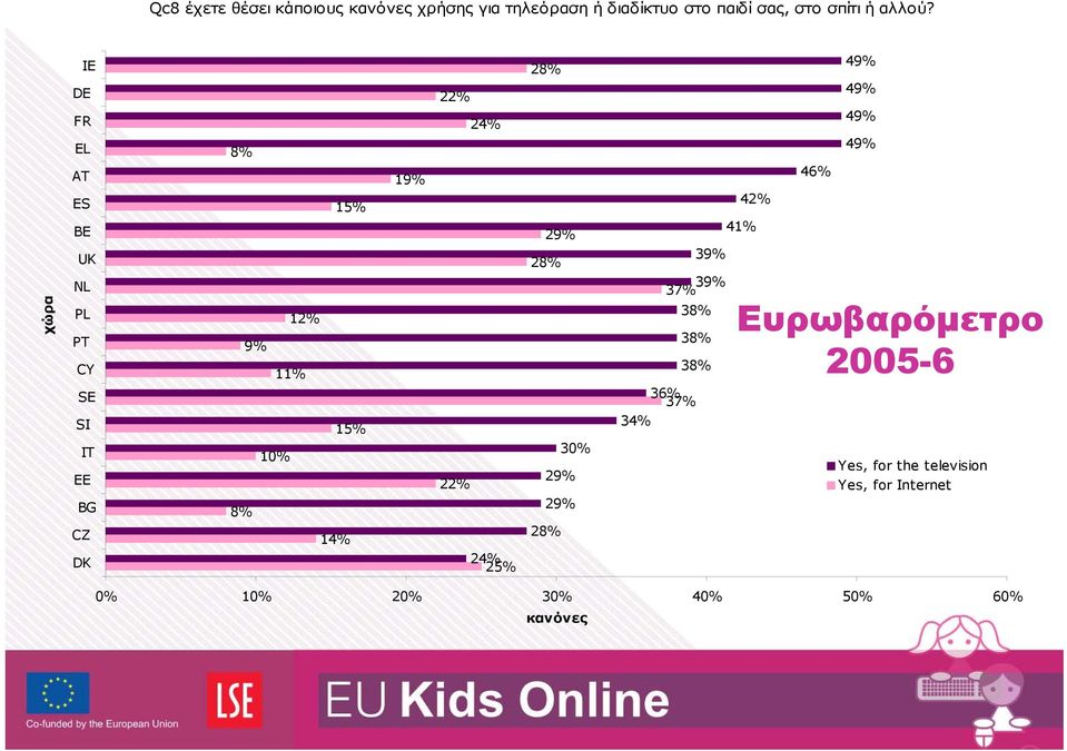 22% 24% 22% 24% 25% 28% 29% 28% 30% 29% 29% 28% 34% 39% 37% 38% 38% 38% 36% 37% 39% 42% 41% 46% 49%