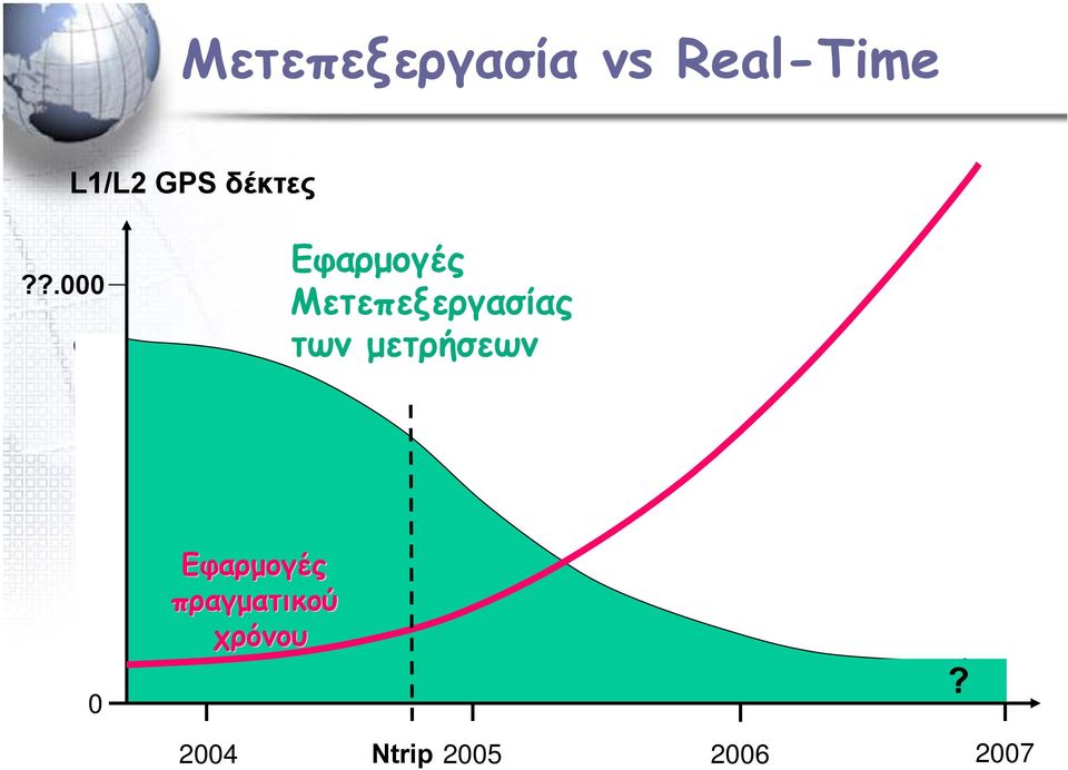 ?.000 Εφαρμογές Μετεπεξεργασίας των