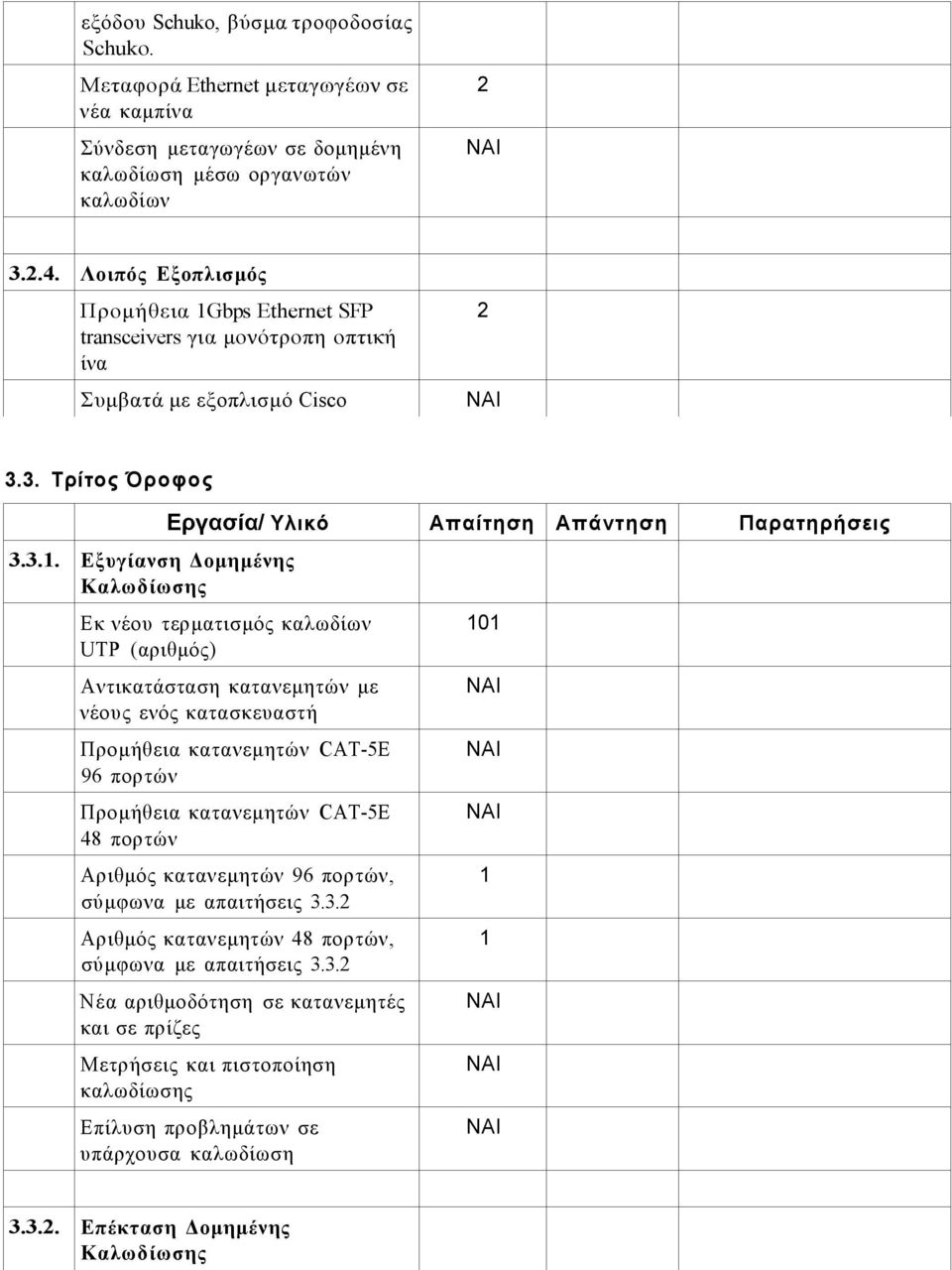 bps Ethernet SFP transceivers για μονότροπη οπτική ίνα Συμβατά με εξοπλισμό Cisco 3.3. Τρίτος Όροφος 3.3.1.