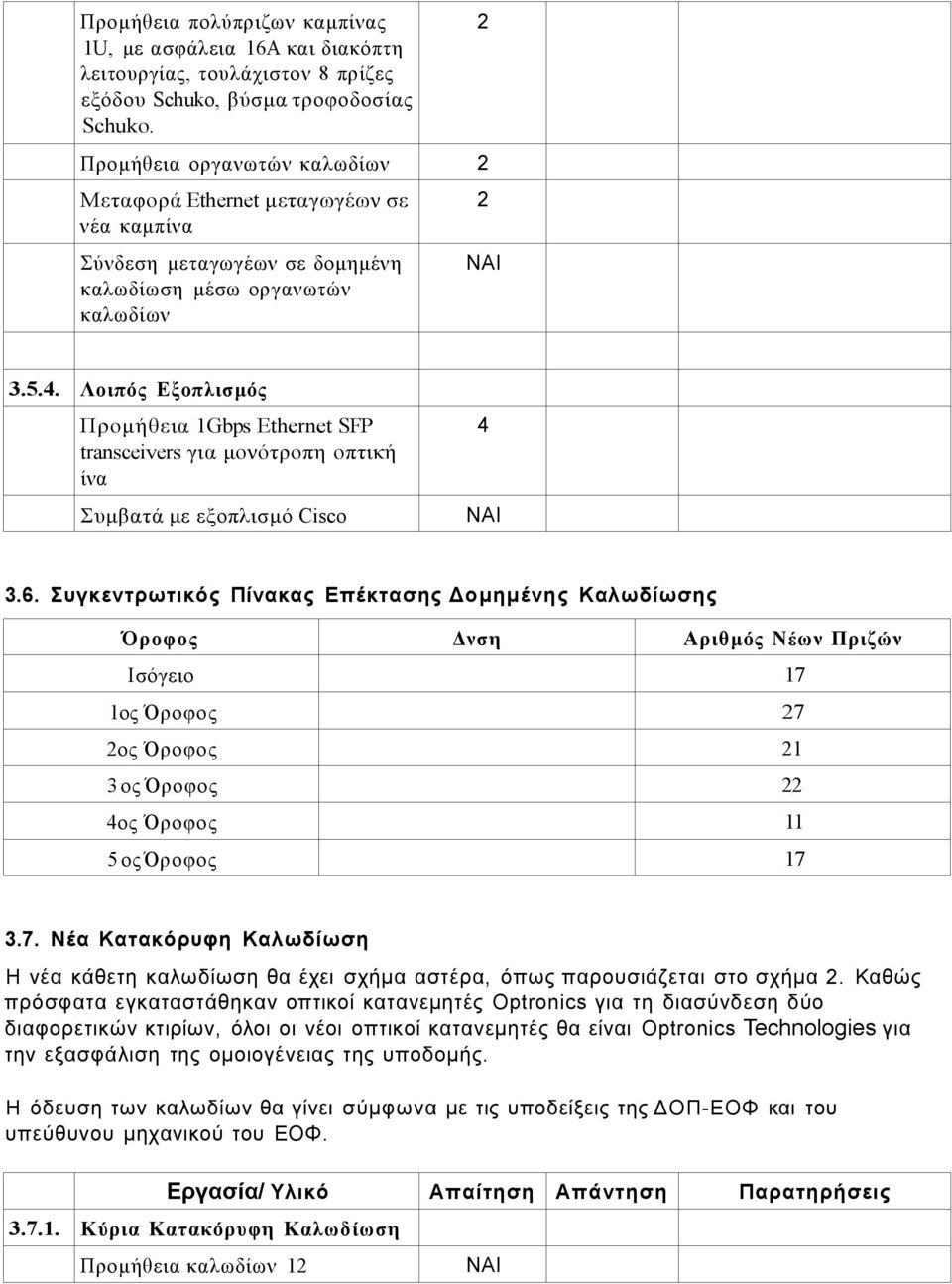 Λοιπός Εξοπλισμός Προμήθεια 1Gbps Ethernet SFP transceivers για μονότροπη οπτική ίνα Συμβατά με εξοπλισμό Cisco 4 3.6.