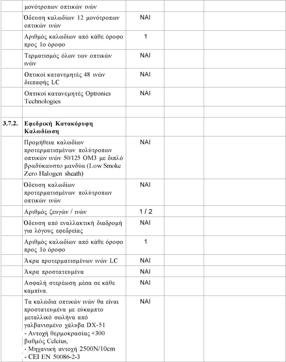 . Εφεδρική Κατακόρυφη Καλωδίωση Προμήθεια καλωδίων προτερματισμένων πολύτροπων οπτικών ινών 50/15 OM3 με διπλό βραδύκαυστο μανδύα (Low Smoke Zero Halogen sheath) Όδευση καλωδίων προτερματισμένων