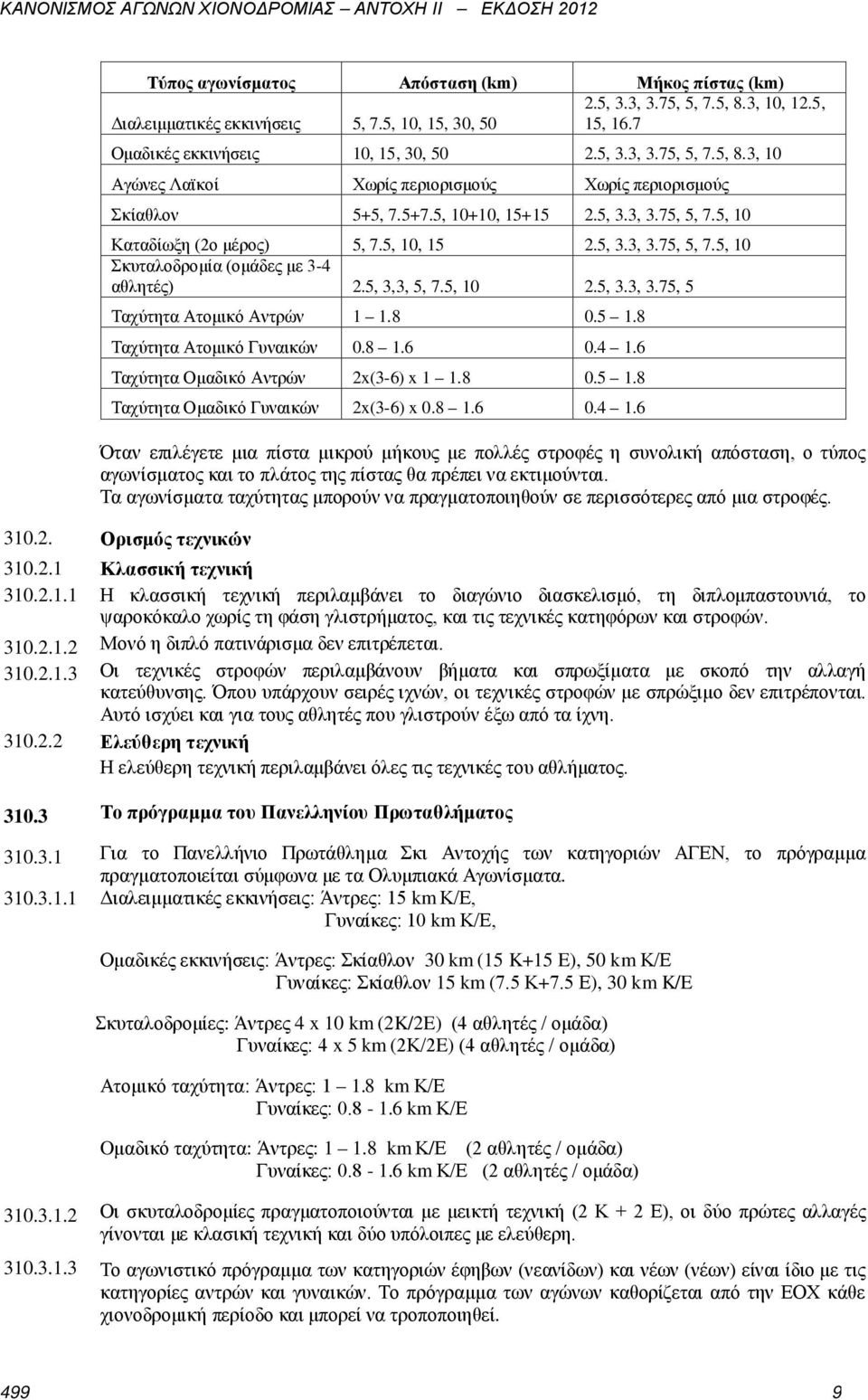 8 0.5 1.8 Ταχύτητα Ατομικό Γυναικών 0.8 1.6 0.4 1.6 Ταχύτητα Ομαδικό Αντρών 2x(3-6) x 1 1.8 0.5 1.8 Ταχύτητα Ομαδικό Γυναικών 2x(3-6) x 0.8 1.6 0.4 1.6 Όταν επιλέγετε μια πίστα μικρού μήκους με πολλές στροφές η συνολική απόσταση, ο τύπος αγωνίσματος και το πλάτος της πίστας θα πρέπει να εκτιμούνται.