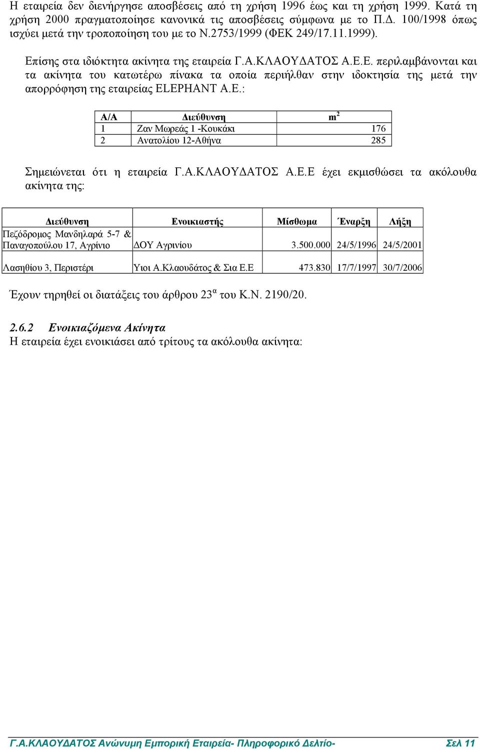 249/17.11.1999). Επίσης στα ιδιόκτητα ακίνητα της εταιρεία Γ.Α.ΚΛΑΟΥ ΑΤΟΣ Α.Ε.Ε. περιλαµβάνονται και τα ακίνητα του κατωτέρω πίνακα τα οποία περιήλθαν στην ιδοκτησία της µετά την απορρόφηση της εταιρείας ΕLEPHANT A.