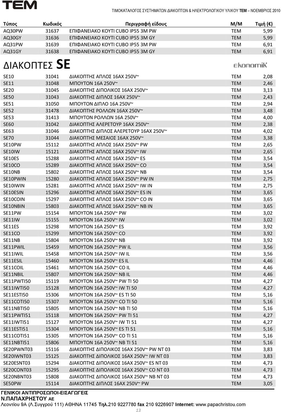 250V~ ΣΕΜ 2,43 SE51 31050 ΜΠΟΤΣΟΝ ΔΙΠΛΟ 16A 250V~ ΣΕΜ 2,94 SE52 31478 ΔΙΑΚΟΠΣΗ ΡΟΛΛΩΝ 16AX 250V~ ΣΕΜ 3,48 SE53 31413 ΜΠΟΤΣΟΝ ΡΟΛΛΩΝ 16A 250V~ ΣΕΜ 4,00 SE60 31042 ΔΙΑΚΟΠΣΗ ΑΛΕΡΕΣΟΤΡ 16AX 250V~ ΣΕΜ