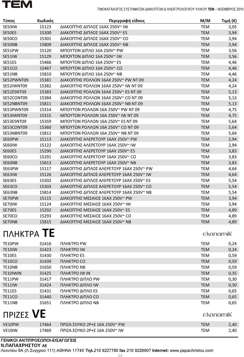 4,46 SE51NB 15810 ΜΠΟΤΣΟΝ ΔΙΠΛΟ 16A 250V~ NB ΣΕΜ 4,46 SE52PWNT09 15381 ΔΙΑΚΟΠΣΗ ΡΟΛΛΩΝ 16AX 250V~ PW NT 09 ΣΕΜ 4,24 SE52IWNT09 15382 ΔΙΑΚΟΠΣΗ ΡΟΛΛΩΝ 16AX 250V~ IW NT 09 ΣΕΜ 4,24 SE52ESNT09 15383