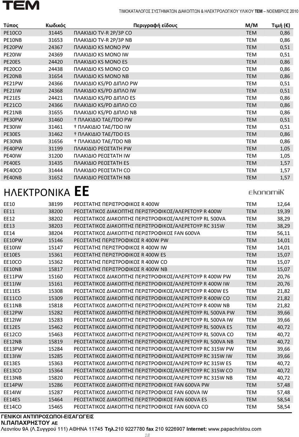 24421 ΠΛΑΚΙΔΙΟ KS/PD ΔΙΠΛΟ ES ΣΕΜ 0,86 PE21CO 24366 ΠΛΑΚΙΔΙΟ KS/PD ΔΙΠΛΟ CO ΣΕΜ 0,86 PE21NB 31655 ΠΛΑΚΙΔΙΟ KS/PD ΔΙΠΛΟ NB ΣΕΜ 0,86 PE30PW 31460 ΠΛΑΚΙΔΙΟ TAE/TDO PW ΣΕΜ 0,51 PE30IW 31461 ΠΛΑΚΙΔΙΟ