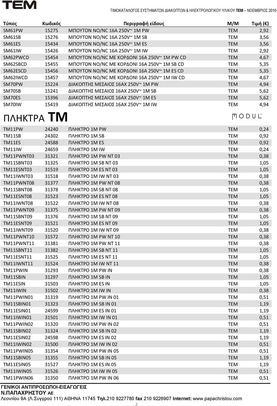 ES CD ΣΕΜ 5,35 SM62IWCD 15457 ΜΠΟΤΣΟΝ NO/NC ΜΕ ΚΟΡΔΟΝΙ 16A 250V~ 1M IW CD ΣΕΜ 4,67 SM70PW 15224 ΔΙΑΚΟΠΣΗ ΜΕΑΙΟ 16AX 250V~ 1M PW ΣΕΜ 4,94 SM70SB 15241 ΔΙΑΚΟΠΣΗ ΜΕΑΙΟ 16AX 250V~ 1M SB ΣΕΜ 5,62 SM70ES