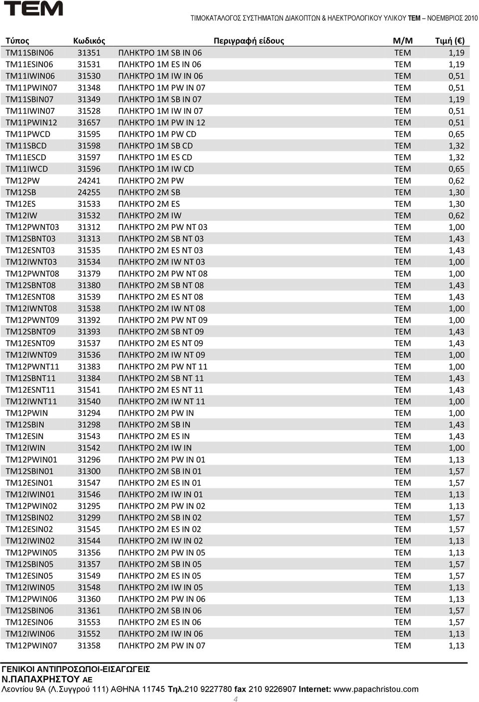 ΣΕΜ 1,32 TM11ESCD 31597 ΠΛΗΚΣΡΟ 1M ES CD ΣΕΜ 1,32 TM11IWCD 31596 ΠΛΗΚΣΡΟ 1M IW CD ΣΕΜ 0,65 TM12PW 24241 ΠΛΗΚΣΡΟ 2M PW ΣΕΜ 0,62 TM12SB 24255 ΠΛΗΚΣΡΟ 2M SB ΣΕΜ 1,30 TM12ES 31533 ΠΛΗΚΣΡΟ 2M ES ΣΕΜ 1,30