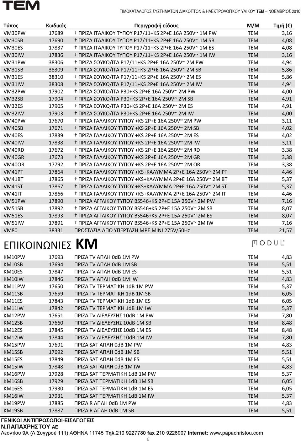 P17/11+KS 2P+E 16A 250V~ 2M SB ΣΕΜ 5,86 VM31ES 38310 ΠΡΙΖΑ ΟΤΚΟ/ITA P17/11+KS 2P+E 16A 250V~ 2M ES ΣΕΜ 5,86 VM31IW 38308 ΠΡΙΖΑ ΟΤΚΟ/ITA P17/11+KS 2P+E 16A 250V~ 2M IW ΣΕΜ 4,94 VM32PW 17902 ΠΡΙΖΑ