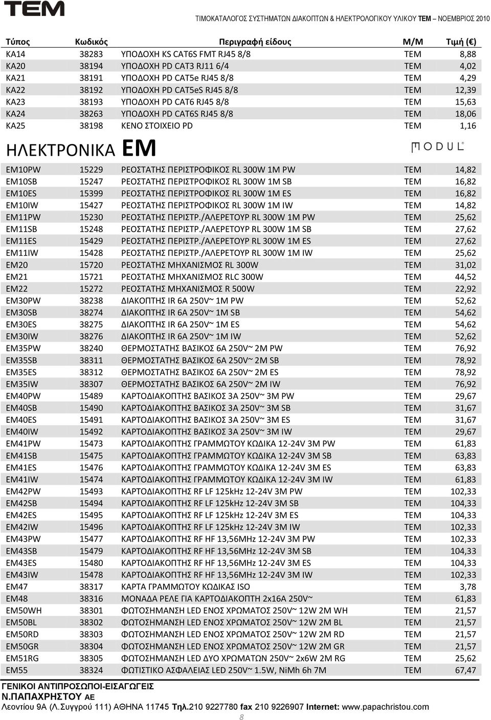 15247 ΡΕΟΣΑΣΗ ΠΕΡΙΣΡΟΦΙΚΟ RL 300W 1M SB ΣΕΜ 16,82 EM10ES 15399 ΡΕΟΣΑΣΗ ΠΕΡΙΣΡΟΦΙΚΟ RL 300W 1M ES ΣΕΜ 16,82 EM10IW 15427 ΡΕΟΣΑΣΗ ΠΕΡΙΣΡΟΦΙΚΟ RL 300W 1M IW ΣΕΜ 14,82 EM11PW 15230 ΡΕΟΣΑΣΗ ΠΕΡΙΣΡ.
