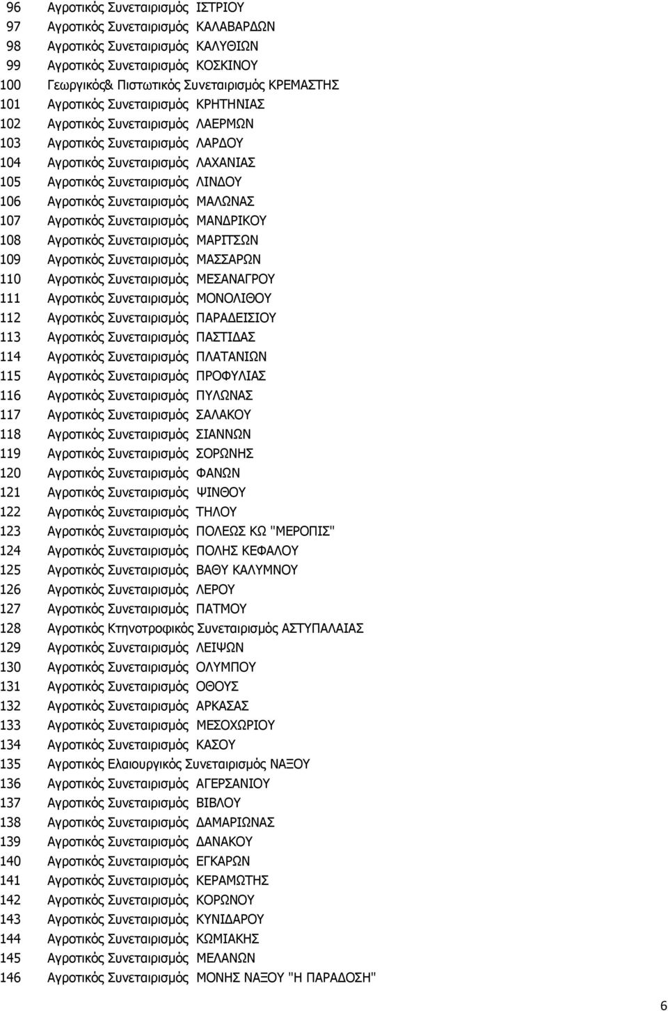 Συνεταιρισμός ΜΑΛΩΝΑΣ 107 Αγροτικός Συνεταιρισμός ΜΑΝΔΡΙΚΟΥ 108 Αγροτικός Συνεταιρισμός ΜΑΡΙΤΣΩΝ 109 Αγροτικός Συνεταιρισμός ΜΑΣΣΑΡΩΝ 110 Αγροτικός Συνεταιρισμός ΜΕΣΑΝΑΓΡΟΥ 111 Αγροτικός