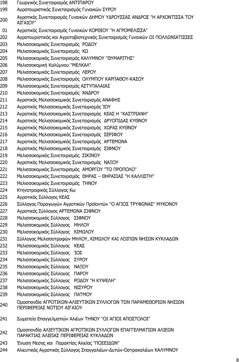 Συνεταιρισμός ΚΩ 205 Μελισσοκομικός Συνεταιρισμός ΚΑΛΥΜΝΟΥ "ΘΥΜΑΡΙΤΗΣ" 206 Μελισσοκομική Καλύμνου "ΜΕΛΚΑΛ" 207 Μελισσοκομικός Συνεταιρισμός ΛΕΡΟΥ 208 Μελισσοκομικός Συνεταιρισμός ΟΛΥΜΠΟΥ