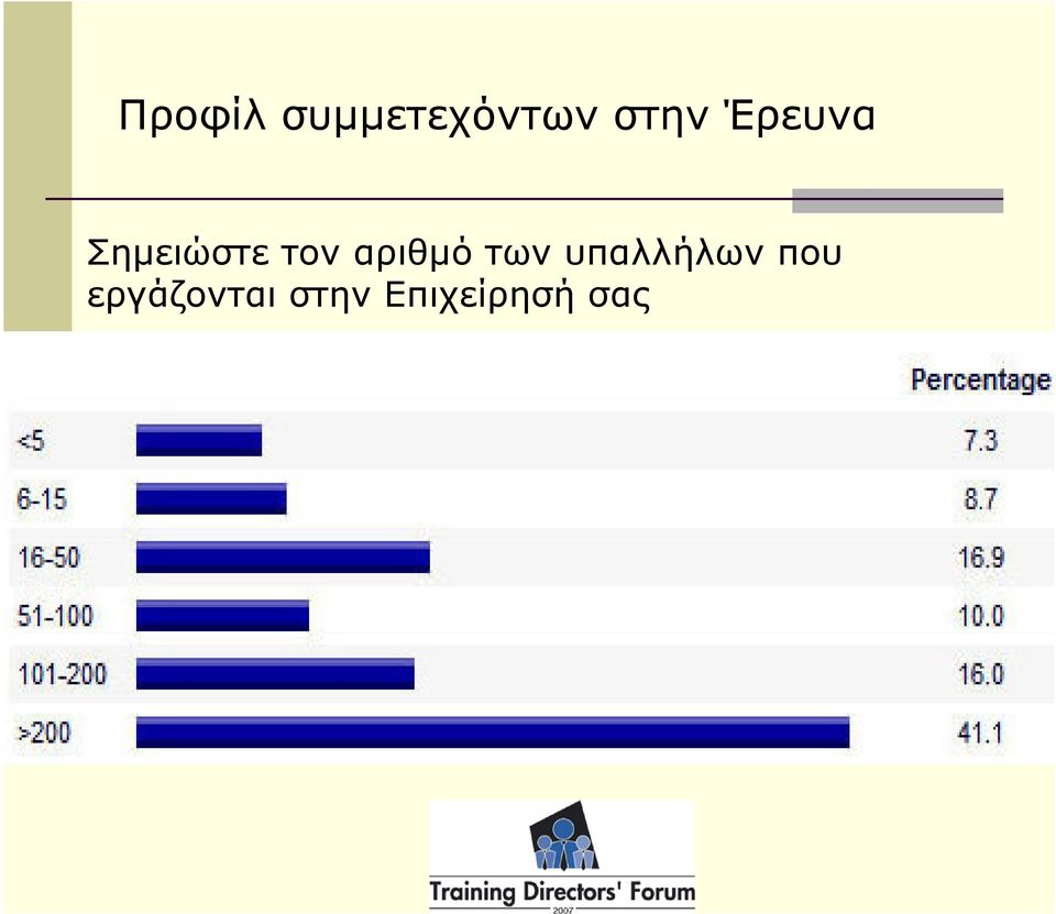 αριθμό των υπαλλήλων που