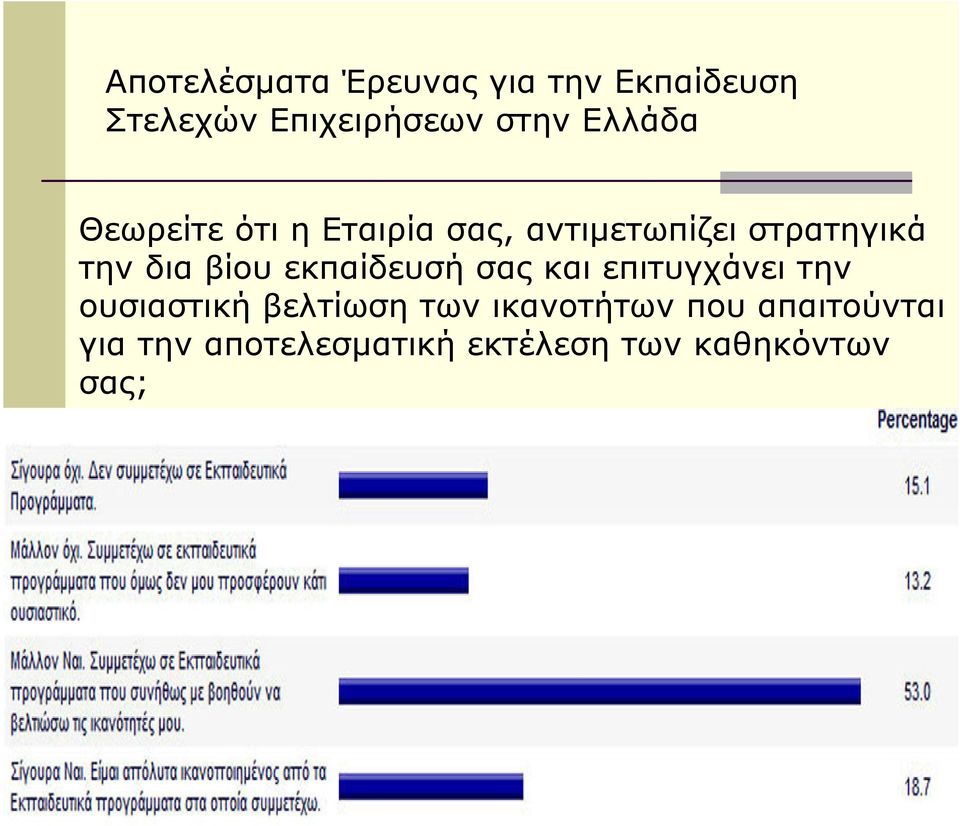 βίου εκπαίδευσή σας και επιτυγχάνει την ουσιαστική βελτίωση των