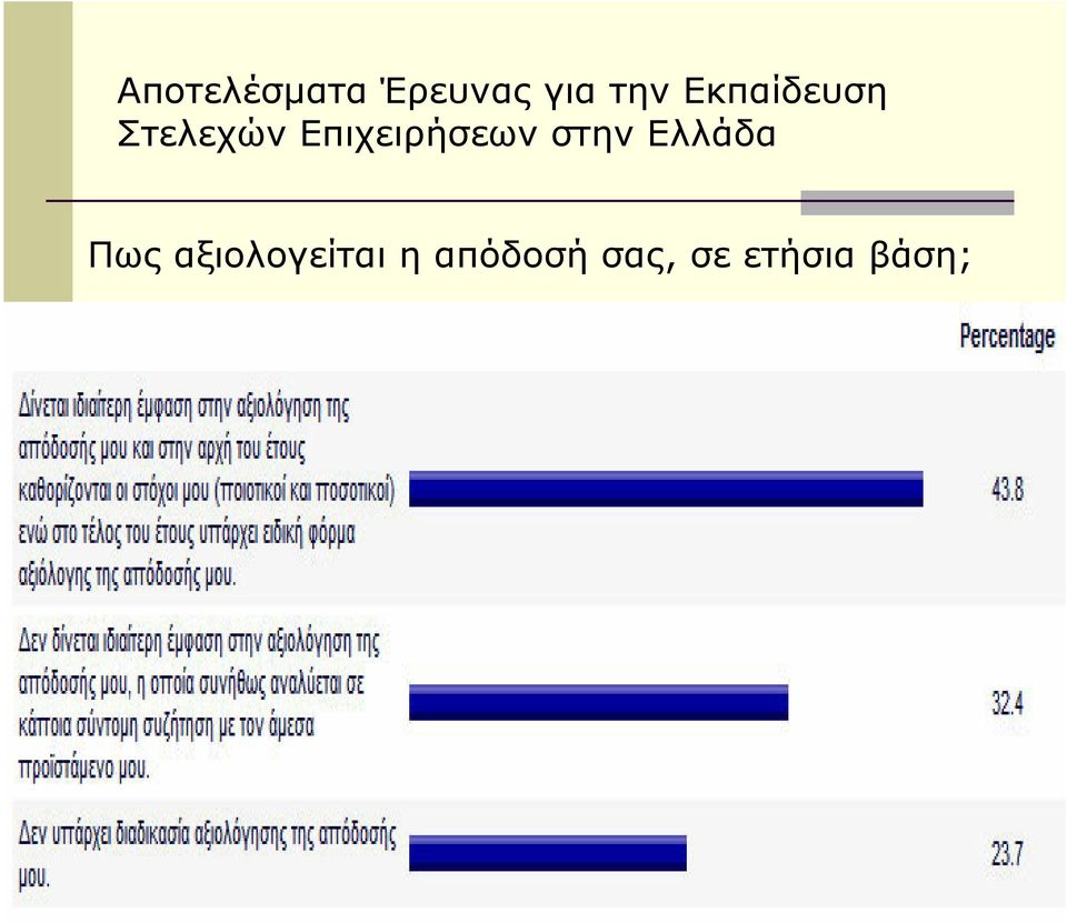 Επιχειρήσεων στην Ελλάδα Πως