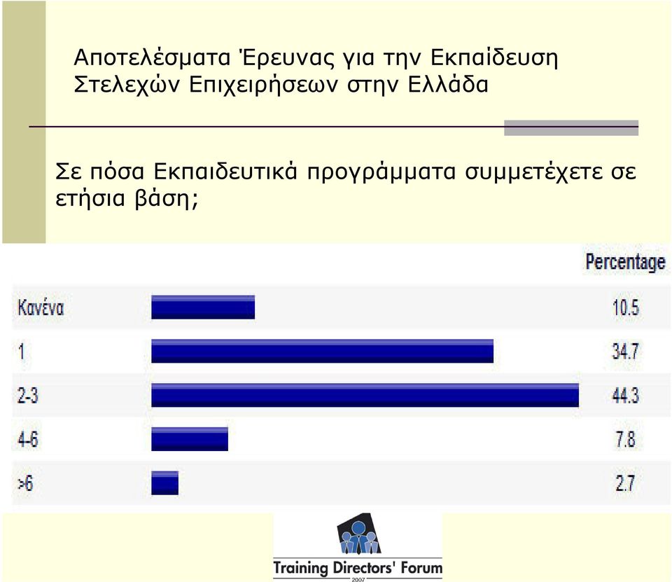 στην Ελλάδα Σε πόσα Εκπαιδευτικά