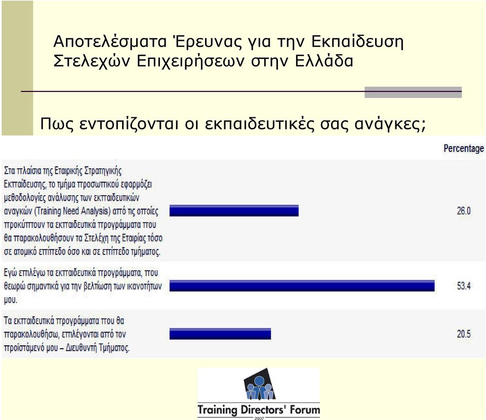 Επιχειρήσεων στην Ελλάδα Πως