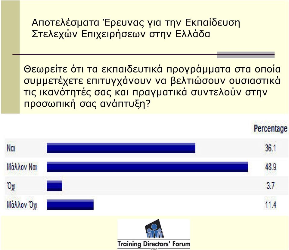 προγράμματα στα οποία συμμετέχετε επιτυγχάνουν να βελτιώσουν