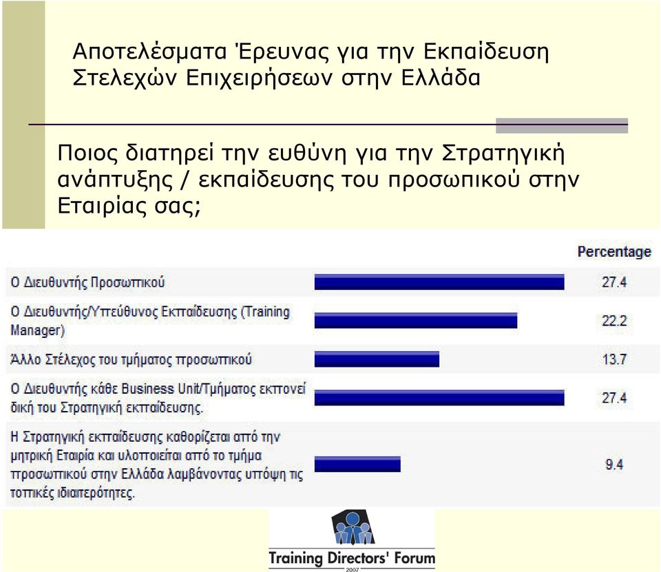 διατηρεί την ευθύνη για την Στρατηγική