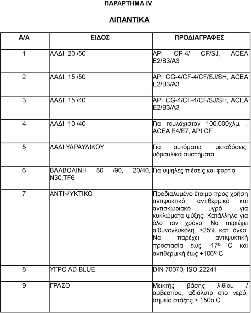 6 ΒΑΛΒΟΛΙΝΗ 80 /90, 20/40, Ν30,TF6 Για υψηλές πιέσεις και φορτία 7 ΑΝΤΙΨΥΚΤΙΚΟ Προδιαλυμένο έτοιμο προς χρήση αντιψυκτικό, αντιθερμικό και αντισκωριακό υγρό για κυκλώματα ψύξης.