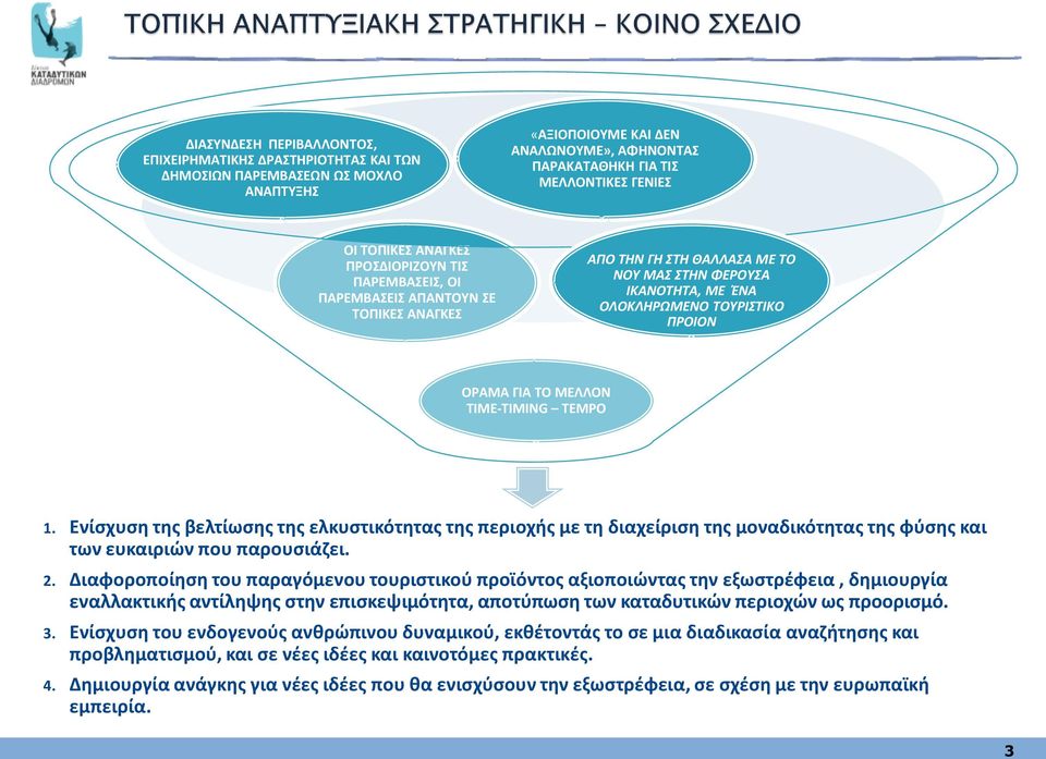 ΜΕΛΛΟΝ TIME-TIMING TEMPO 1. Ενίσχυση της βελτίωσης της ελκυστικότητας της περιοχής με τη διαχείριση της μοναδικότητας της φύσης και των ευκαιριών που παρουσιάζει. 2.