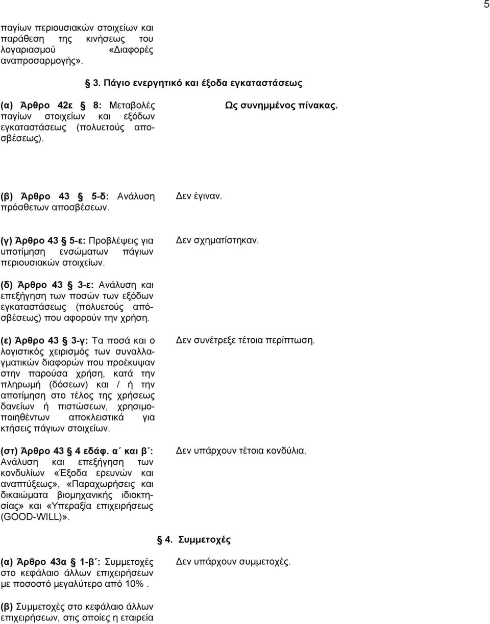 (β) Άρθρο 43 5-δ: Ανάλυση πρόσθετων αποσβέσεων. Δεν έγιναν. (γ) Άρθρο 43 5-ε: Προβλέψεις για υποτίμηση ενσώματων πάγιων περιουσιακών στοιχείων. Δεν σχηματίστηκαν.