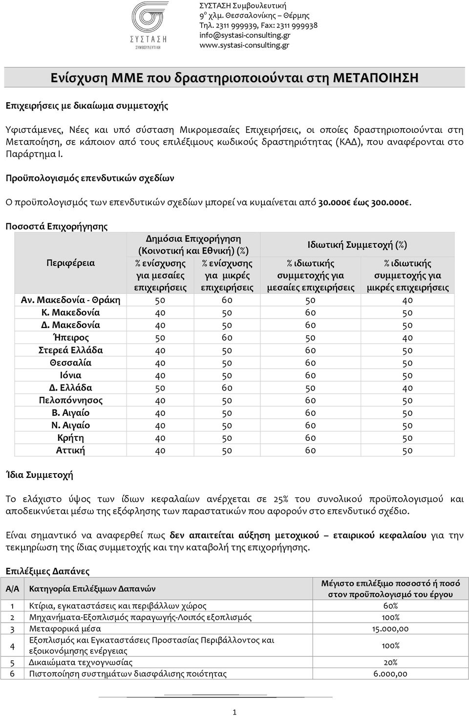 000 έως 300.000. Ποσοστά Επιχορήγησης Περιφέρεια Δημόσια Επιχορήγηση (Κοινοτική και Εθνική) (%) % ενίσχυσης % ενίσχυσης για μεσαίες για μικρές επιχειρήσεις επιχειρήσεις Ιδιωτική Συμμετοχή (%) %