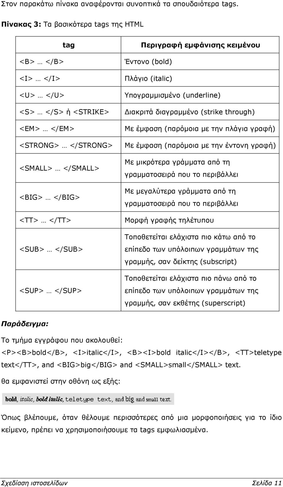 εμφάνισης κειμένου Έντονο (bold) Πλάγιο (italic) Υπογραμμισμένο (underline) Διακριτά διαγραμμένο (strike through) Με έμφαση (παρόμοια με την πλάγια γραφή) Με έμφαση (παρόμοια με την έντονη γραφή) Με