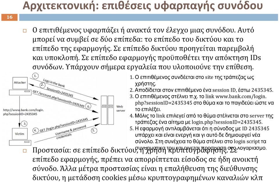 Ο επιτιθέμενος συνδέεται στο site της τράπεζας ως χρήστης. 2. Αποδίδεται στον επιτιθέμενο ένα session ID, έστω 2435345. 3. Ο επιτιθέμενος στέλνει π.χ. το link www.bank.com/login. php?