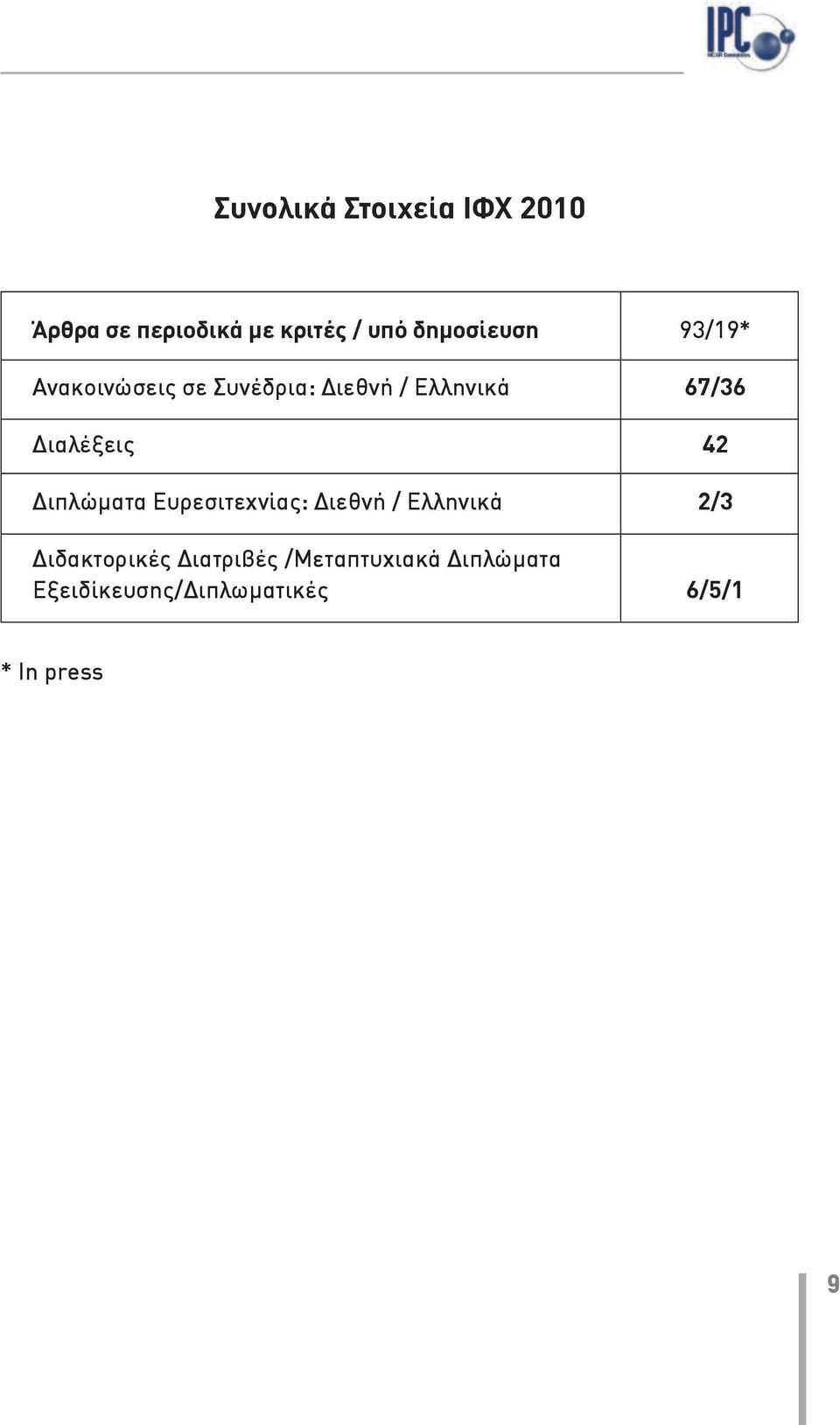 Διαλέξεις 42 Διπλώματα Ευρεσιτεχνίας: Διεθνή / Ελληνικά 2/3