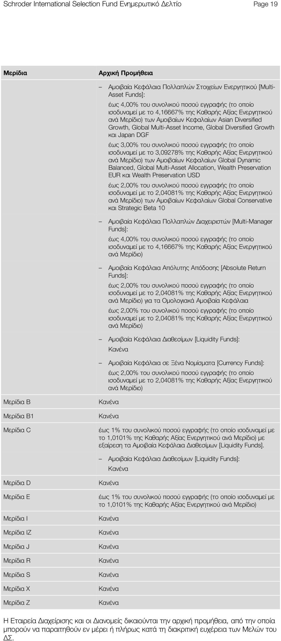 Japan DGF έως 3,00% του συνολικού ποσού εγγραφής (το οποίο ισοδυναμεί με το 3,09278% της Καθαρής Αξίας Ενεργητικού ανά Μερίδιο) των Αμοιβαίων Κεφαλαίων Global Dynamic Balanced, Global Multi-Asset