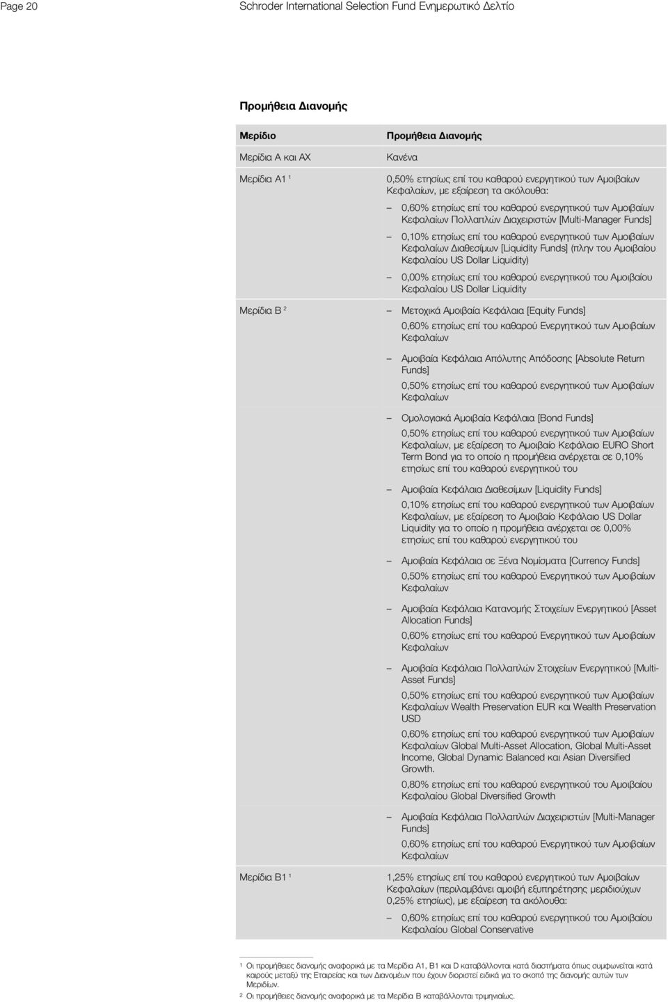 των Αμοιβαίων Κεφαλαίων Διαθεσίμων [Liquidity Funds] (πλην του Αμοιβαίου Κεφαλαίου US Dollar Liquidity) 0,00% ετησίως επί του καθαρού ενεργητικού του Αμοιβαίου Κεφαλαίου US Dollar Liquidity Μερίδια B