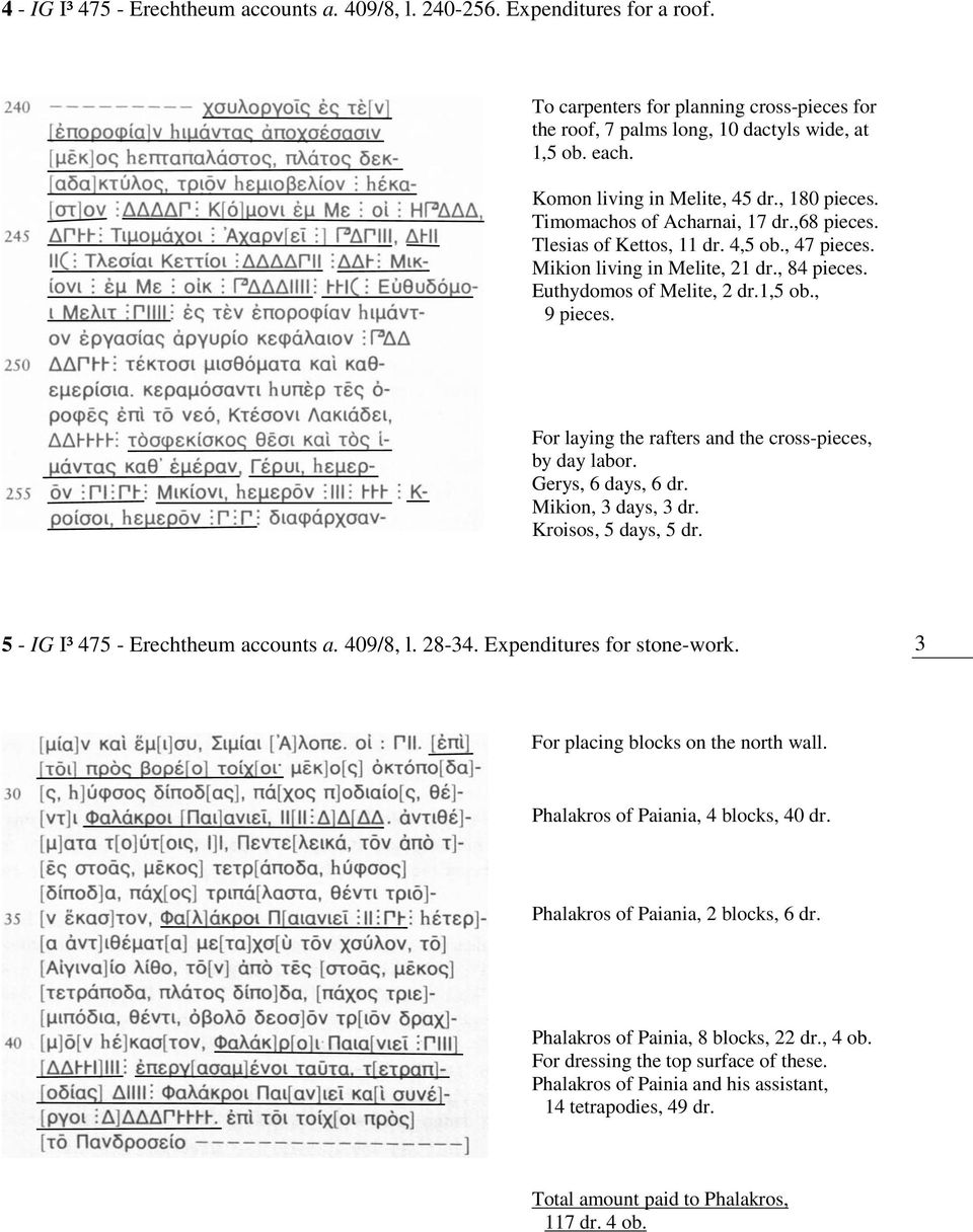 Euthydomos of Melite, 2 dr.1,5 ob., 9 pieces. For laying the rafters and the cross-pieces, by day labor. Gerys, 6 days, 6 dr. Mikion, 3 days, 3 dr. Kroisos, 5 days, 5 dr.