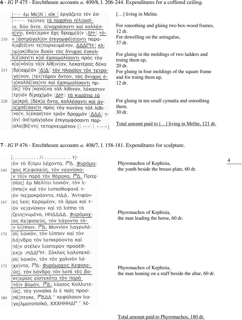 For gluing in ten small cymatia and smoothing them, 30 dr. Total amount paid to [ ] living in Melite, 121 dr. 7 - IG I³ 476 - Erechtheum accounts a. 408/7, l. 158-181. Expenditures for sculpture.