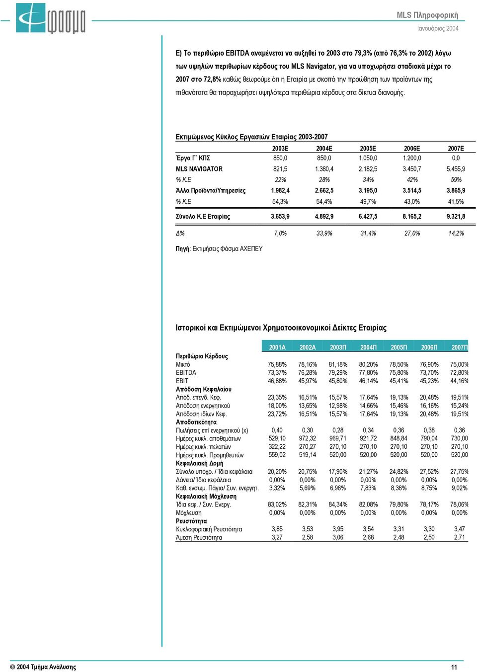 Εκτιµώµενος Κύκλος Εργασιών Εταιρίας 2003-2007 2003E 2004E 2005E 2006E 2007E Έργα Γ ΚΠΣ 850,0 850,0 1.050,0 1.200,0 0,0 MLS ΝΑVΙGΑΤΟR 821,5 1.380,4 2.182,5 3.450,7 5.455,9 % Κ.