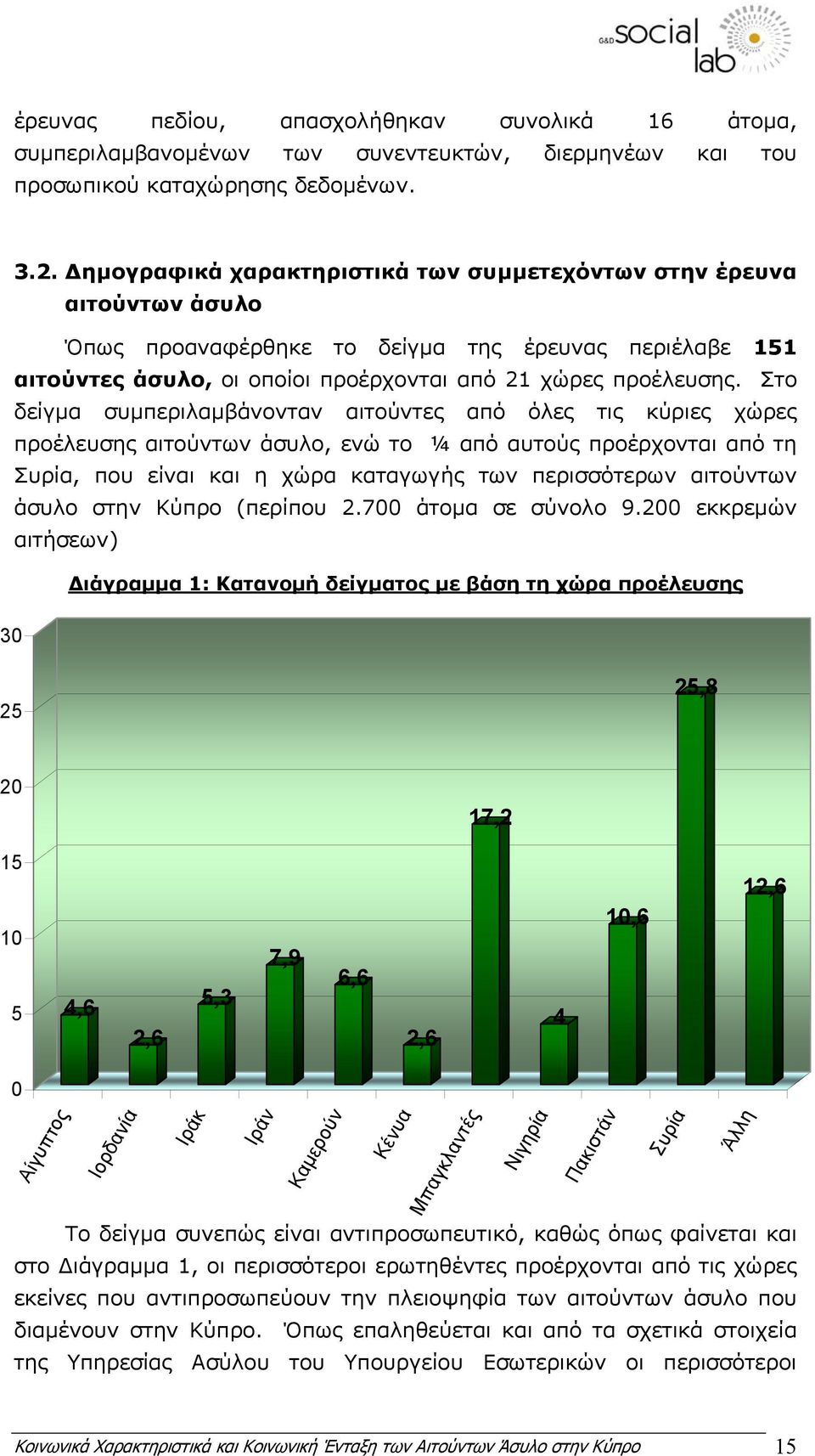 Στο δείγµα συµπεριλαµβάνονταν αιτούντες από όλες τις κύριες χώρες προέλευσης αιτούντων άσυλο, ενώ το ¼ από αυτούς προέρχονται από τη Συρία, που είναι και η χώρα καταγωγής των περισσότερων αιτούντων