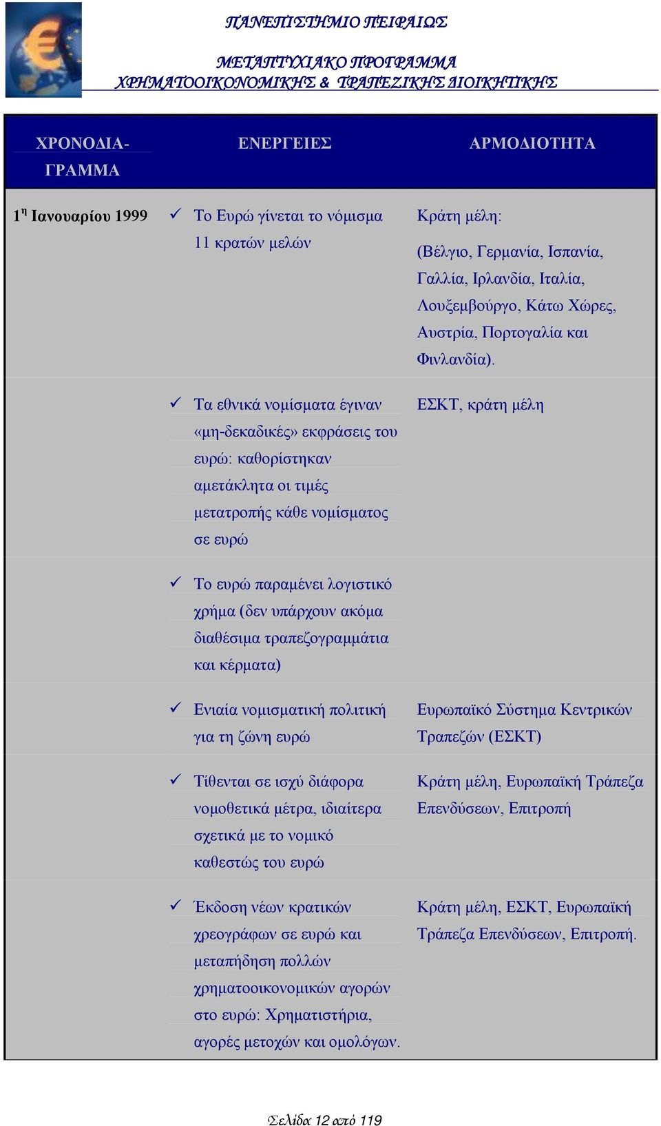 ΕΣΚΤ, κράτη μέλη Το ευρώ παραμένει λογιστικό χρήμα (δεν υπάρχουν ακόμα διαθέσιμα τραπεζογραμμάτια και κέρματα) Ενιαία νομισματική πολιτική για τη ζώνη ευρώ Τίθενται σε ισχύ διάφορα νομοθετικά μέτρα,