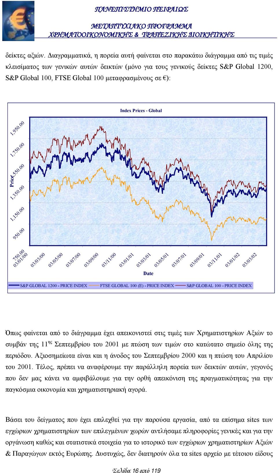 μεταφρασμένους σε ): Index Prices - Global Price 1,350.00 1,150.00 950.00 1,550.00 1,950.00 1,750.00 750.