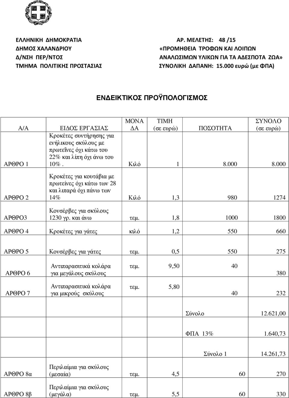 του 22% και λίπη όχι άνω του 10%. Κιλό 1 8.000 8.000 Κροκέτες για κουτάβια µε πρωτείνες όχι κάτω των 28 και λιπαρά όχι πάνω των 14% Κιλό 1,3 980 1274 Κονσέρβες για σκύλους 1230 γρ. και άνω τεµ.