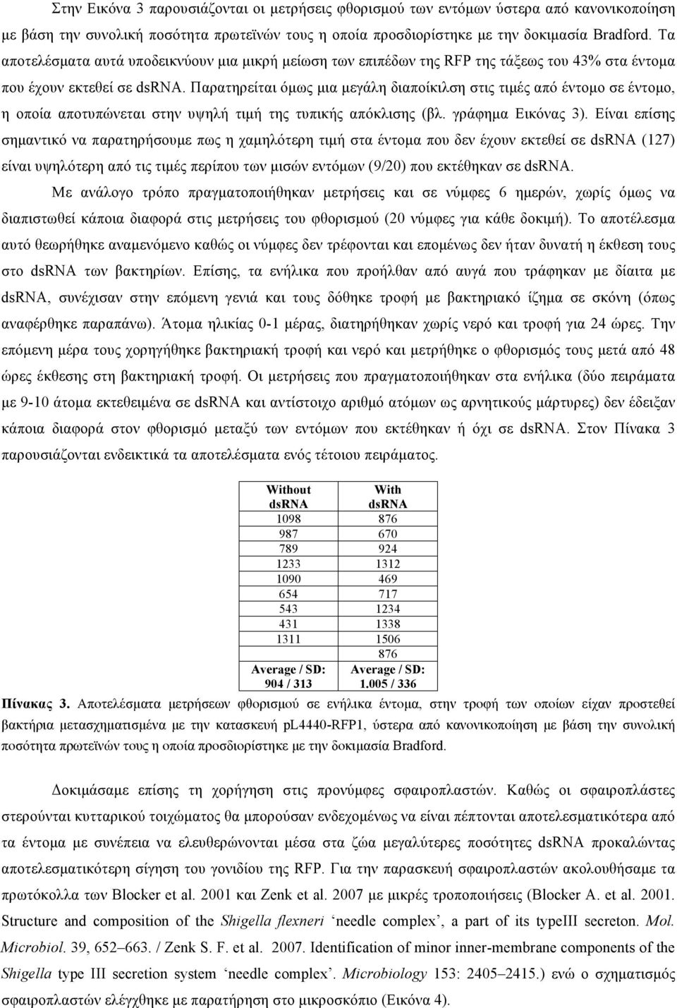 Παρατηρείται όµως µια µεγάλη διαποίκιλση στις τιµές από έντοµο σε έντοµο, η οποία αποτυπώνεται στην υψηλή τιµή της τυπικής απόκλισης (βλ. γράφηµα Εικόνας 3).