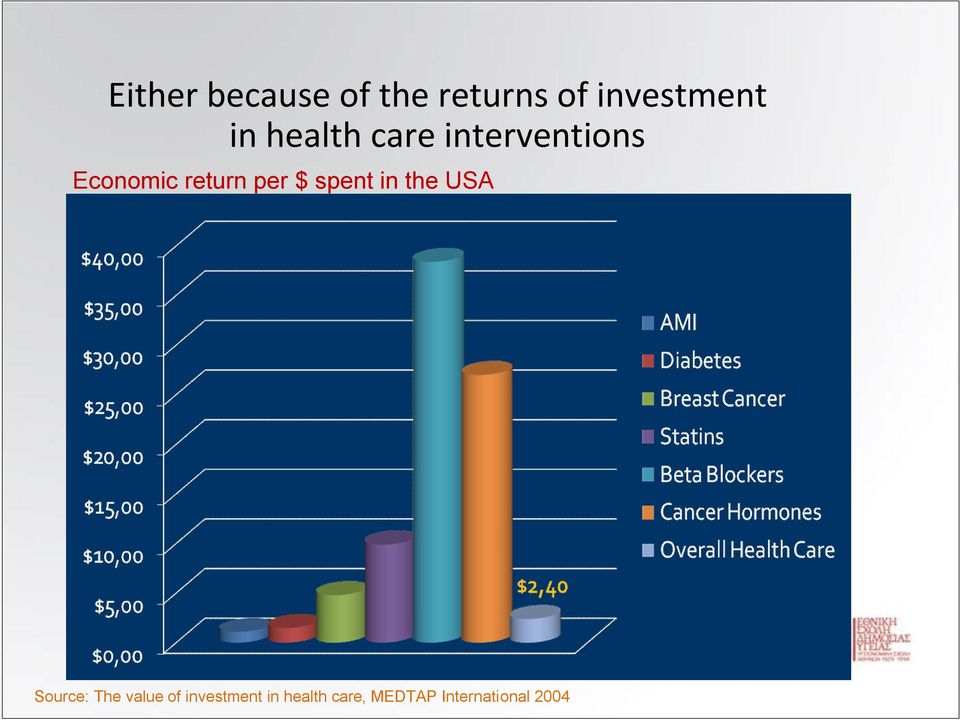 $ spent in the USA Source: The value of