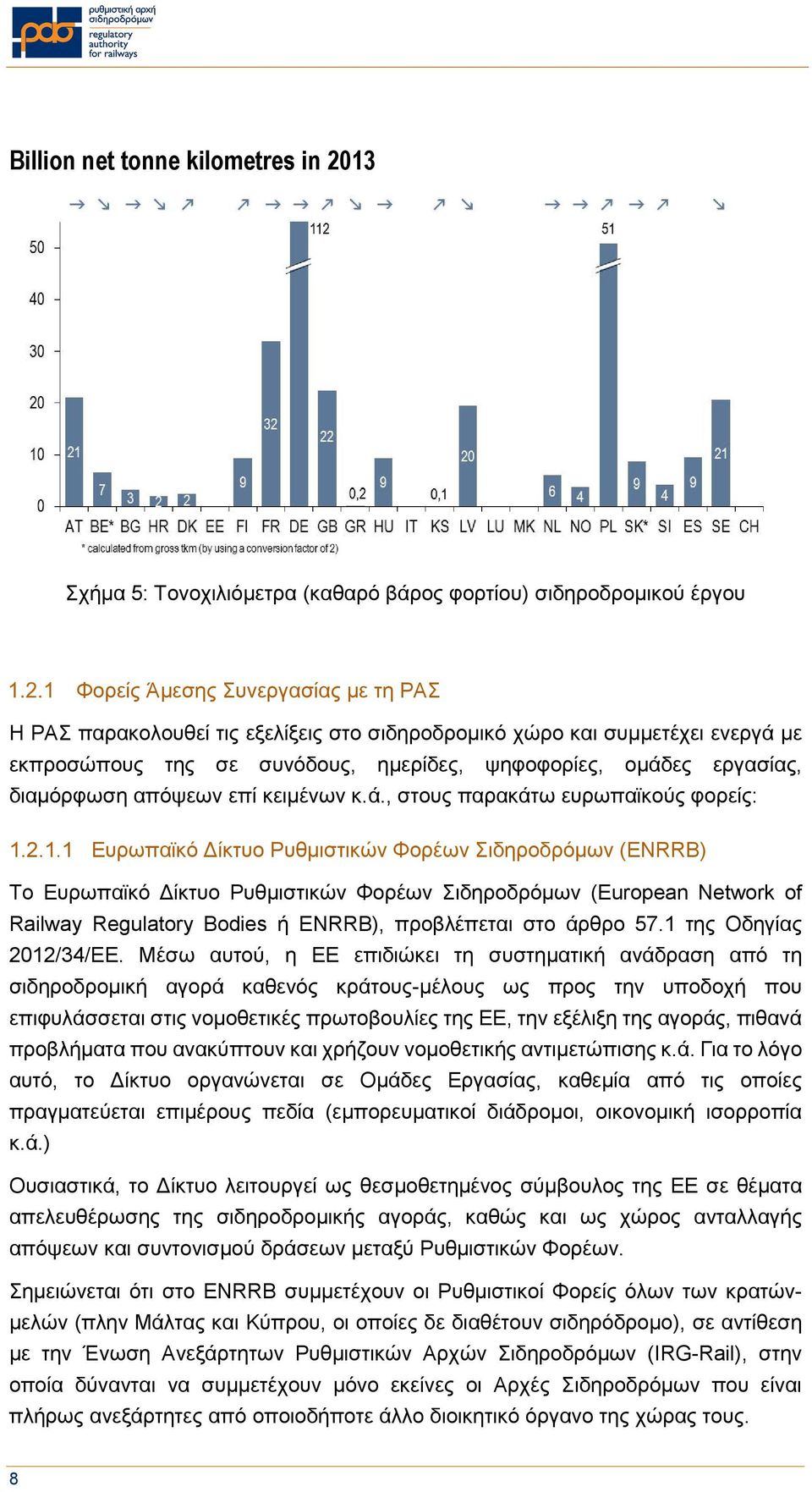 2.1.1 Ευρωπαϊκό Δίκτυο Ρυθμιστικών Φορέων Σιδηροδρόμων (ENRRB) Το Ευρωπαϊκό Δίκτυο Ρυθμιστικών Φορέων Σιδηροδρόμων (European Network of Railway Regulatory Bodies ή ENRRB), προβλέπεται στο άρθρο 57.